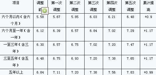加息了俺根本不在乎 教你四大绝招养两套房 加息了俺根本不在乎 教你四大绝招养两套房