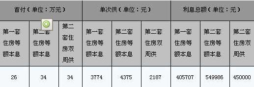 加息了俺根本不在乎 教你四大绝招养两套房 加息了俺根本不在乎 教你四大绝招养两套房