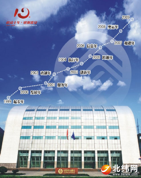 中国移动四川雅安分公司成立十周年回眸-新闻