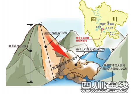 山体垮塌数据示意图制图杨仕成