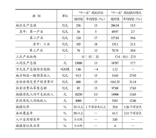 雅安各县gdp_雅安县委书记刘中建(2)