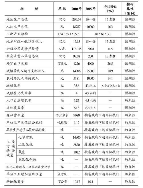 雅安各县gdp_雅安县委书记刘中建