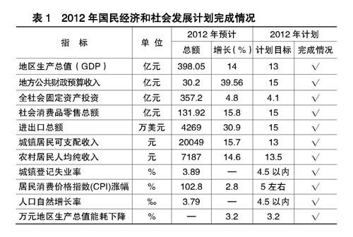 雅安各县gdp_雅安县委书记刘中建