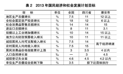 雅安各县gdp_雅安县委书记刘中建