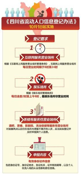 四川人口信息_航天信息 四川金穗中标四川省公安厅人员信息采集项目(2)