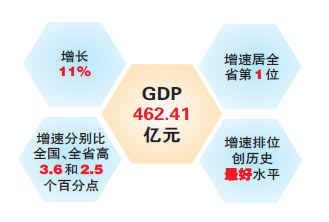 全国gdp历史排名1978_gdp全国排名