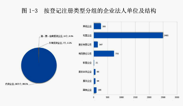 雅安各县gdp_雅安县委书记刘中建(2)