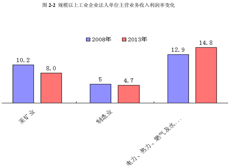 当量人口数_人口普查(3)