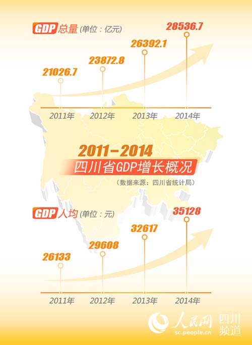 广西上半年各市_11年上半年各省gdp