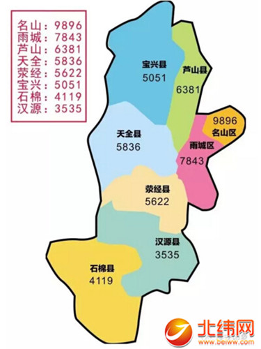 雅安各区县人口_北京各区县人口情况.-北京多区县确定人口调控目标 朝阳不再(2)