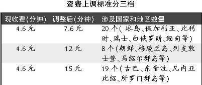 ���ֹ���IP���� 9�����ϵ�