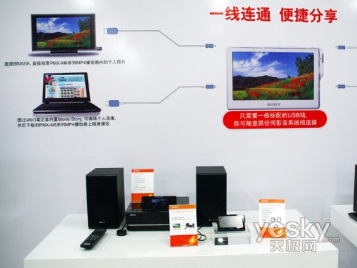 现场产品展示