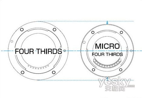 Micro 4/3卡口发布 可换镜头消费DC将至