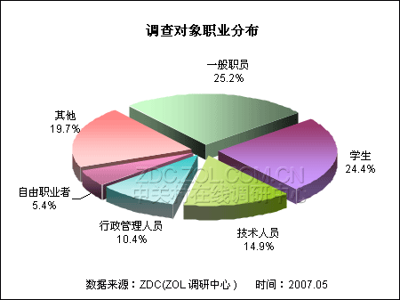 价格决定购买 MP4市场学生消费行为分析 价格决定购买 MP4市场学生消费行为分析