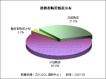 价格决定购买 MP4市场学生消费行为分析 价格决定购买 MP4市场学生消费行为分析
