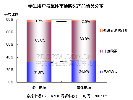 价格决定购买 MP4市场学生消费行为分析 价格决定购买 MP4市场学生消费行为分析