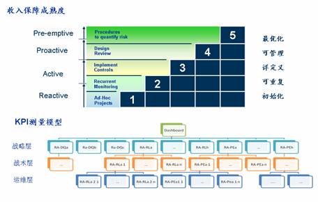 收入证明_电信收入保障手册
