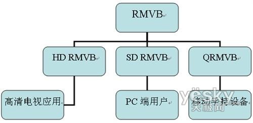 到底哪牛?揭秘昂达携手炬力巨作VX525