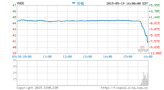 20150520100146324.png