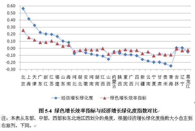 汽车运用效率指标_人均效率指标