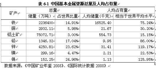 汽车品牌占有量_中国资源人均占有量(3)