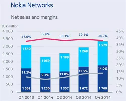 网络设备排名_游乐设备十大排名(2)