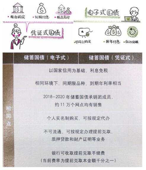 建行购买国债操作程序